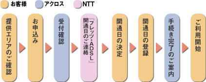 \ݎ菇