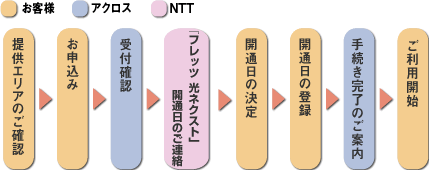 \ݎ菇