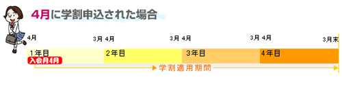 4Ɋw\ꂽꍇ