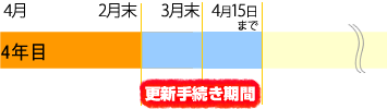 XV葱
